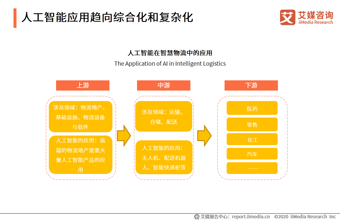 人工智能第二梯隊 五所大學實力爬坡，第一所擁豪華裝備領跑基礎軟件開發(fā)